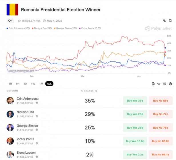 Platforma Polymarket, celebră pentru anticiparea.jpg