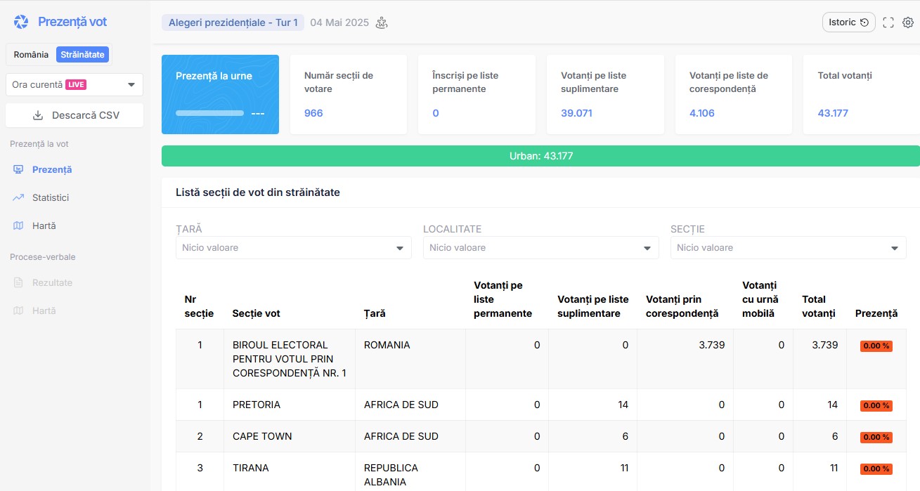 Alegeri prezidențiale 2025.jpg
