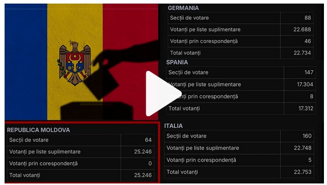 FRAUDĂ masivă la votul din Republica Moldova.