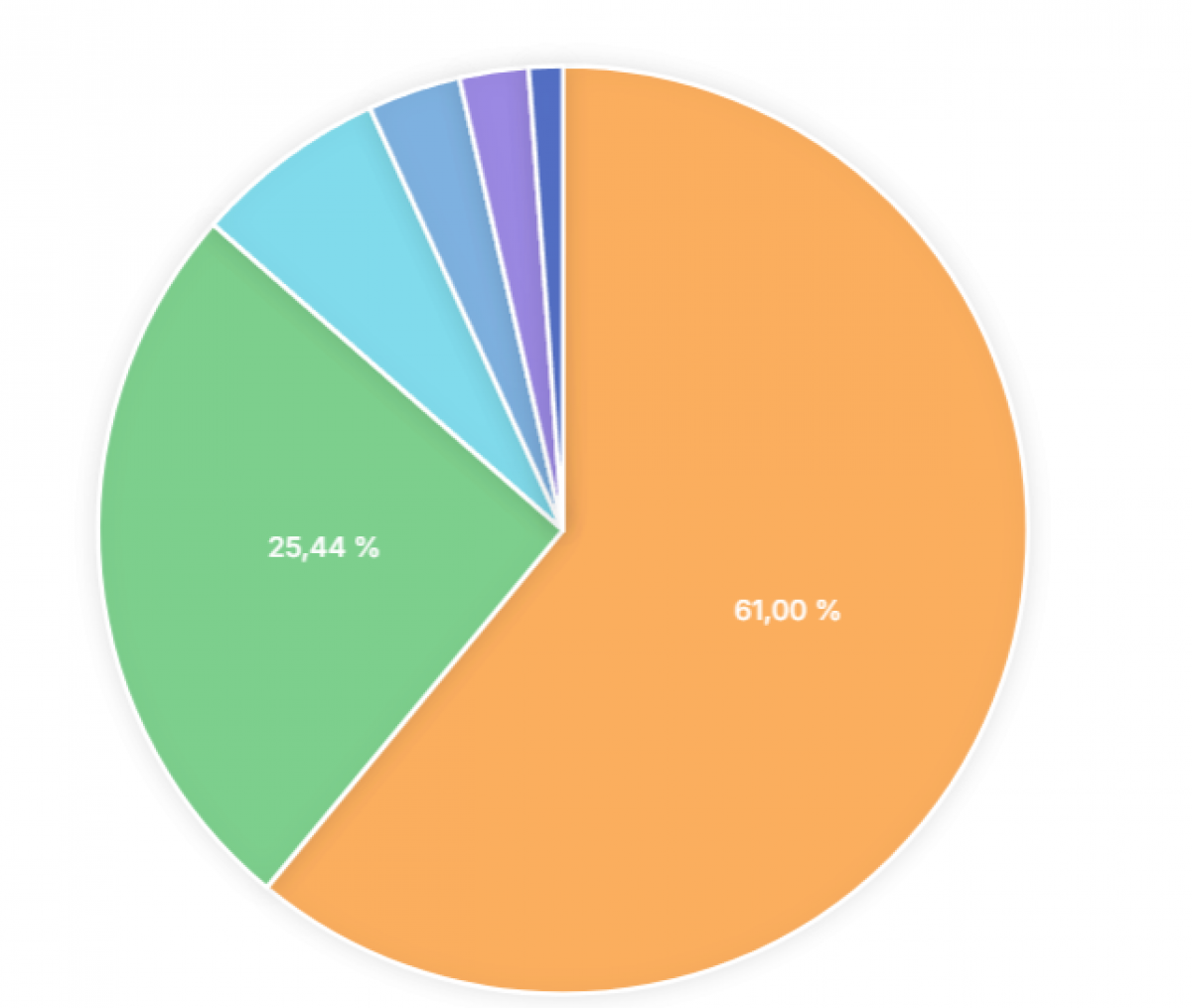 Rezultate finale alegeri prezidențiale în diaspora.png