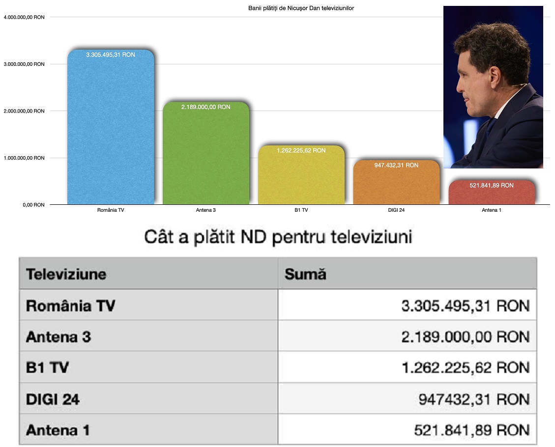 bani presa nicusor.jpg