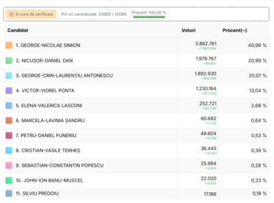 rezultate-finale.jpg